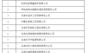 内蒙古10家煤炭企业被点名：书面承诺后价格仍超合理区间