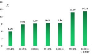 税电指数表征内蒙古社会经济底色变得更“绿”