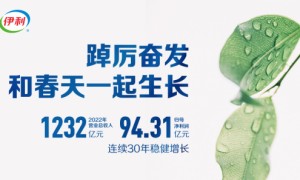 2022年营收1232亿领先优势持续扩大 2023年再迎开门红　伊利高质量发展引领行业复苏